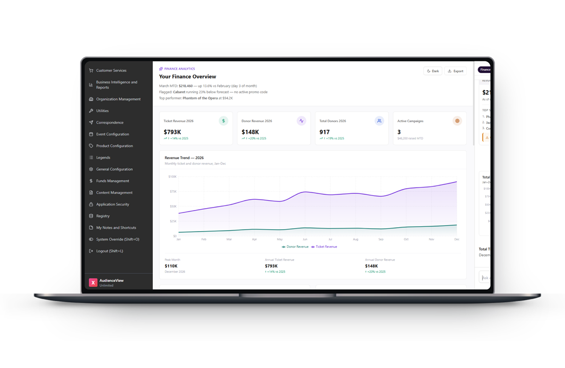 Finance analytics dashboard shown on a laptop