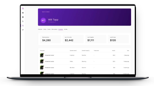 Understand Your Customers and Easily Track Patron Insights with AudienceView