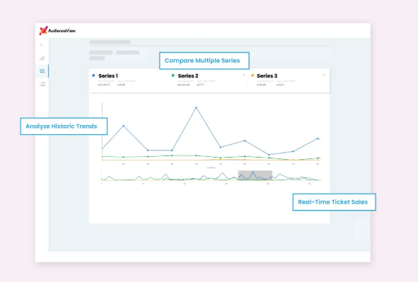 Connect Audience Data