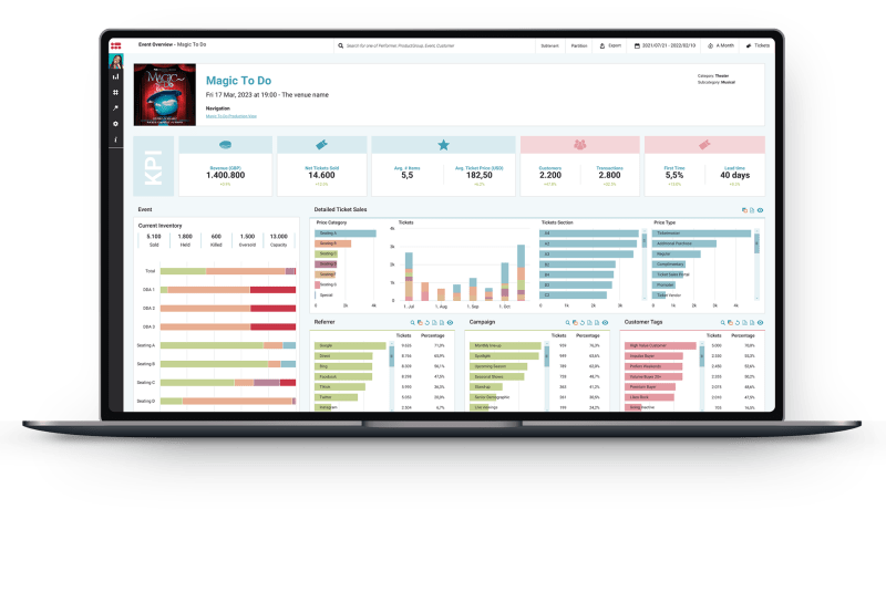 Desktop laptot with a dashboard 