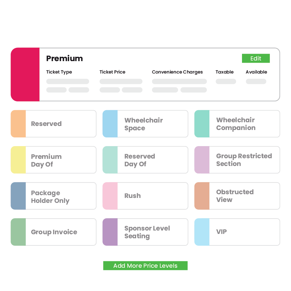 User interface for a ticketing system showing ticket price levels including Premium, Reserved, Wheelchair Space, and VIP options with a button to add more price levels